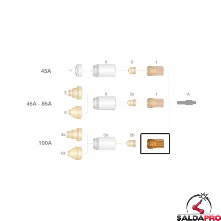 dettaglio diffusore aria 100a ricambio torce taglio plasma hypertherm powermax65 85 105