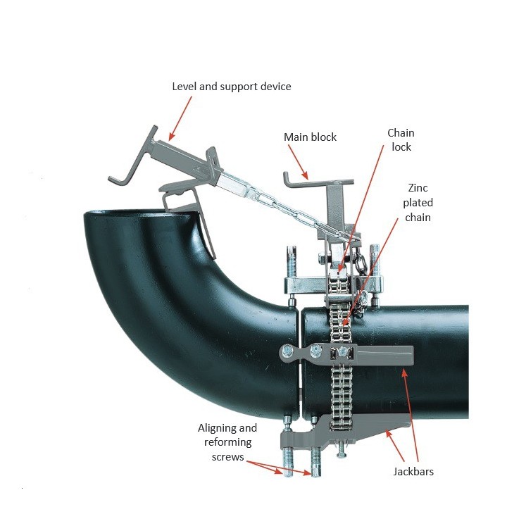 Accoppiatore per tubi a catena per grandi diametri 254-915mm
