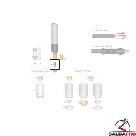 dettaglio elettrodo hf ricambio torce plasma cebora lincoln ews