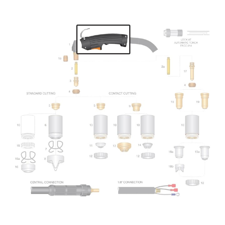 Impugnatura ergonomica per torce al plasma - CEBORA® Lincon®