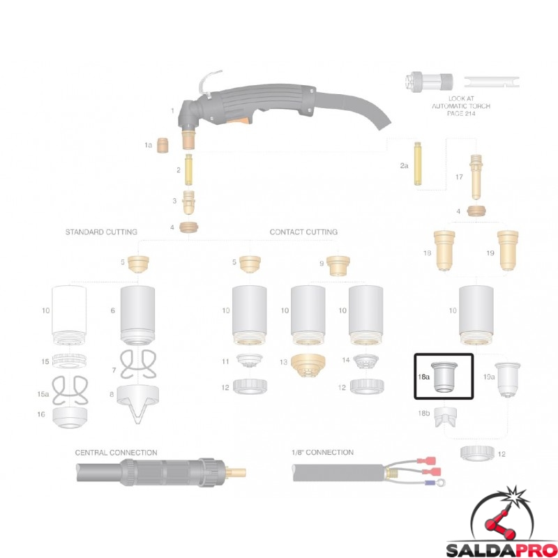 UGELLI COMPATTI CONSUMO materiale kit plasma ch invider taglio