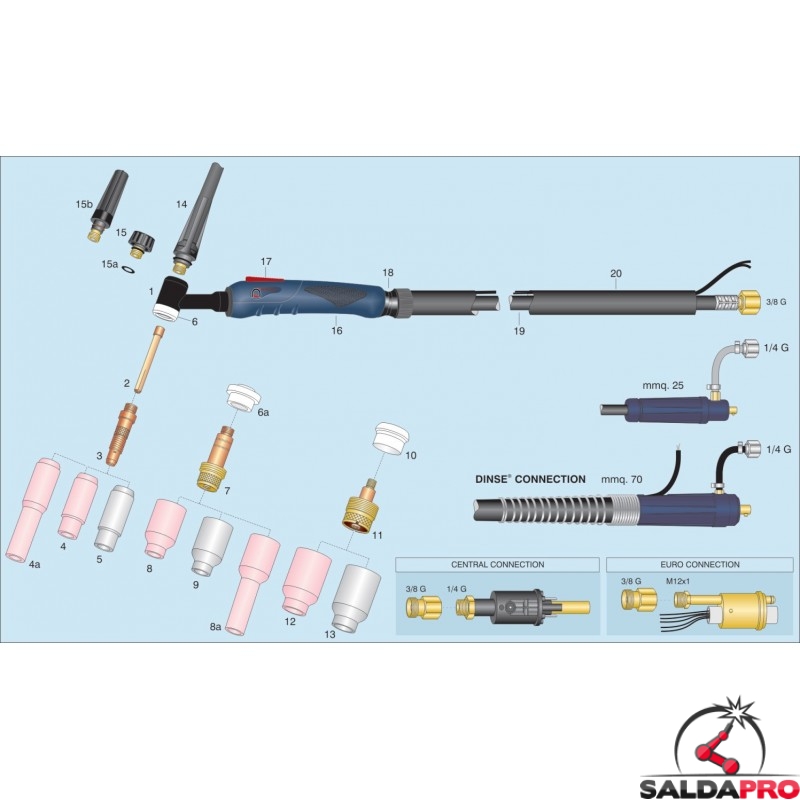Torcia completa ERGON WP-26 attacco L-TEC saldatura TIG