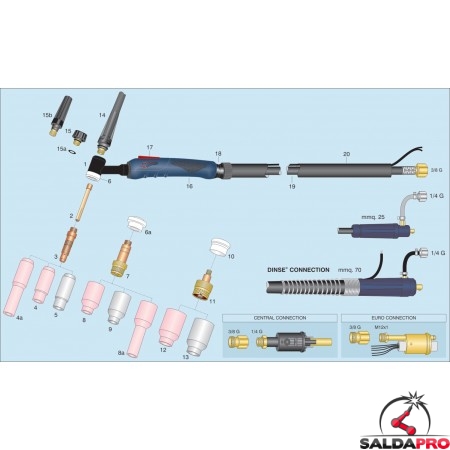dettaglio torcia completa ergon wp17 attacco centralizzato saldatura tig