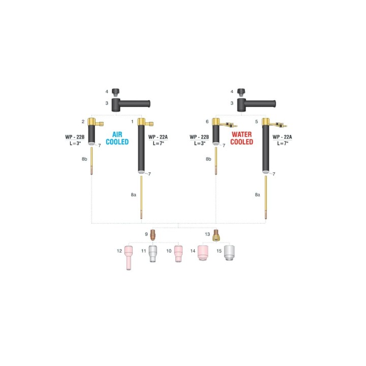 dettaglio torcia completa wp22 lunghezza 178mm attacco dinse saldatura tig