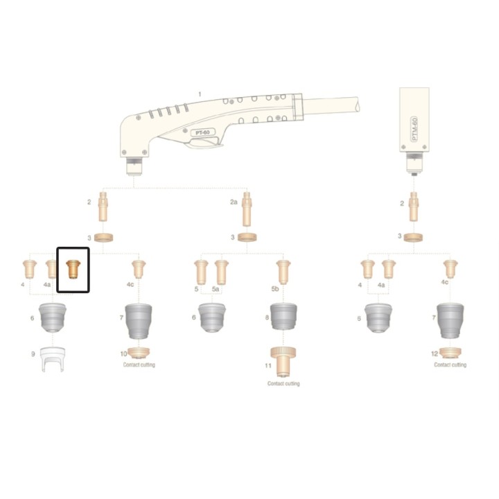dettaglio ricambio ugello piatto rame 40-60a torcia taglio plasma pt60