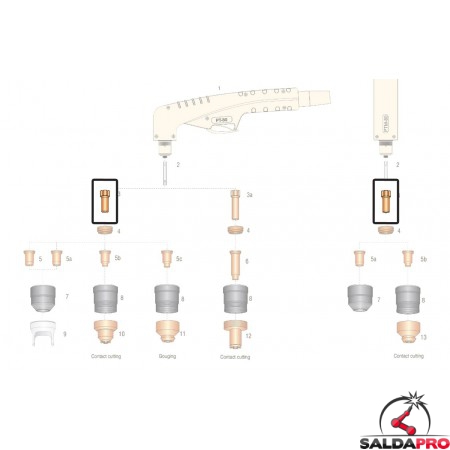 dettaglio elettrodo ricambio torce pt80 ptm80 taglio al plasma