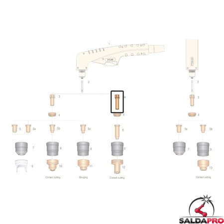 dettaglio elettrodo lungo ricambio torce pt80 taglio al plasma