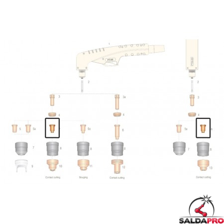 dettaglio ugello a contatto 40-80a ricambio torce al plasma pt80 ptm80