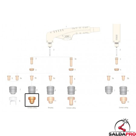 dettaglio distanziale a taglio contatto manuale  ricambio torcia pt80 pt100 plasma