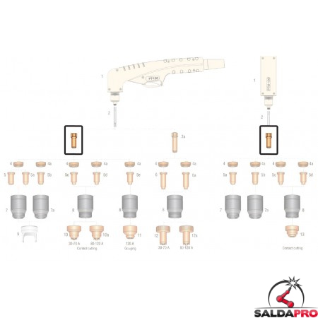 dettaglio elettrodo ricambio torce pt100 ptm100 taglio al plasma