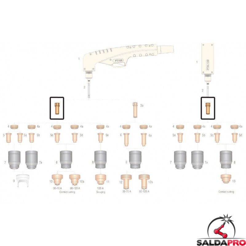 TAGLIERINA AL PLASMA 50A, Accensione A Contatto, Taglio Fino A 18 Mm,Paris 500 EUR 209,00 - Foto 6