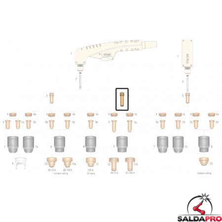 dettaglio elettrodo lungo ricambio torcia plasma pt100