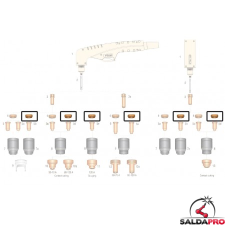 dettaglio diffusore aria scriccatura 80-100a ricambio torce pt100 ptm100 taglio al plasma