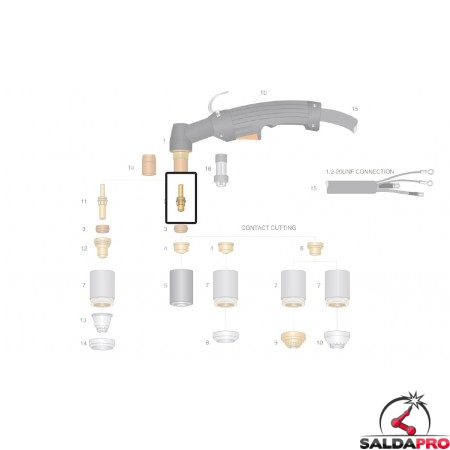 dettaglio elettrodo hf ricambio torce modello max80 max100 pac130 taglio plasma hypertherm