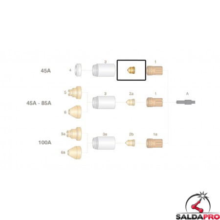 dettaglio ugello rame 45a ricambio torce taglio plasma powermax65 85 105 hypertherm