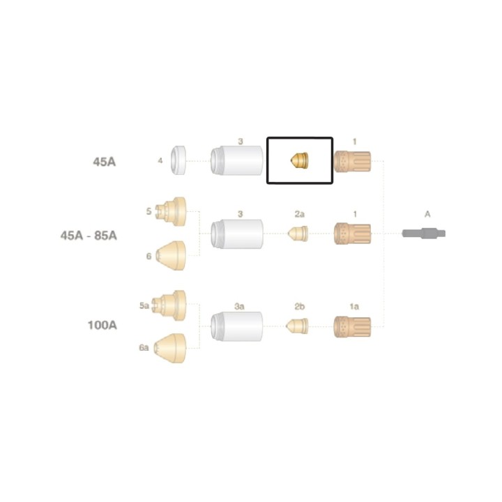 dettaglio ugello rame 45a ricambio torce taglio plasma powermax65 85 105 hypertherm