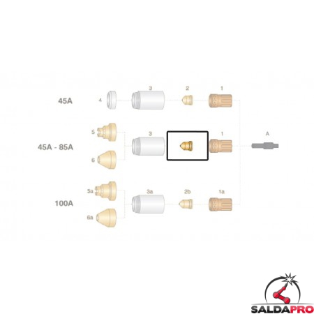 dettaglio ugello rame 45a 65a 85a ricambio torce taglio plasma powermax65 85 105 hypertherm