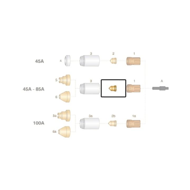 dettaglio ugello rame 45a 65a 85a ricambio torce taglio plasma powermax65 85 105 hypertherm