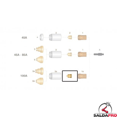 dettaglio ugello rame 100a riambio torce taglio plasma powermax65 85 105 hupertherm