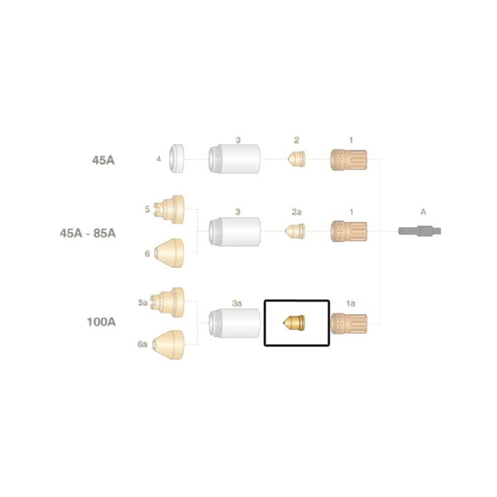 dettaglio ugello rame 100a riambio torce taglio plasma powermax65 85 105 hupertherm