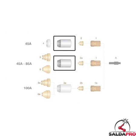 dettaglio ugello esterno 45-85a ricambio torce plasma powermax65 85 105 hypertherm