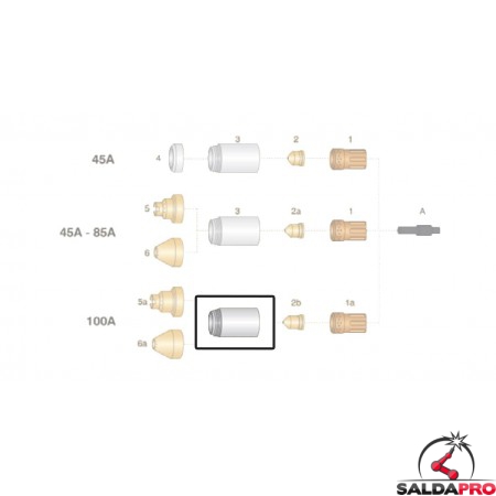 dettaglio ugello esterno 100a ricambio torce plasma powermax65 85 105 hypertherm