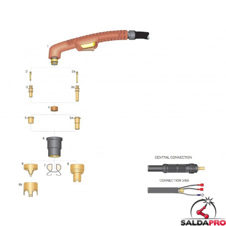 dettaglio torcia completa ergocut a81 taglio plasma trafimet