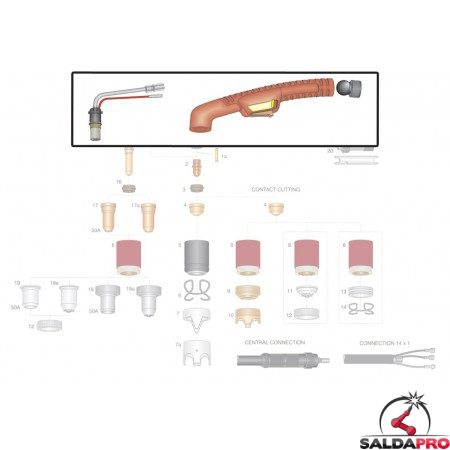 dettaglio kit corpo torcia impugnatura ricambio trafimet modello ergocut a101 taglio plasma