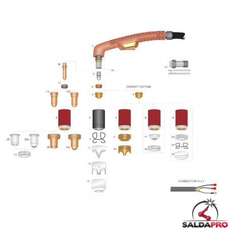 dettaglio torcia completa taglio plasma ergocut a141 trafimet attacco m14x1