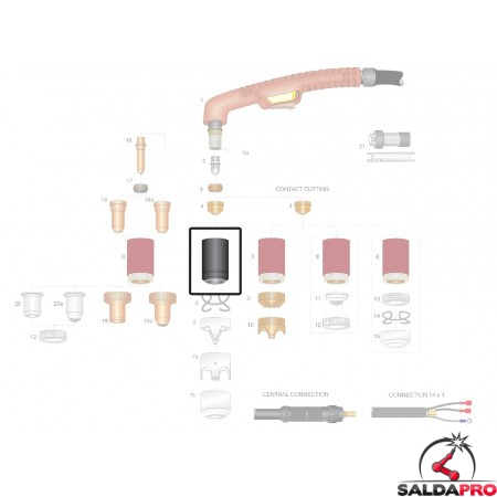 dettaglio ugello esterno long life ricambio torcia taglio plasma ergocut a141 autocut p141 trafimet