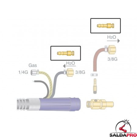 dettaglio attacco rapido maschio 5mm lnc  ricambio torce saldatura tig