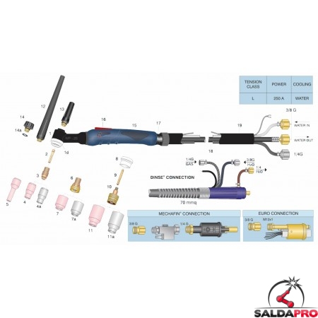 dettaglio torcia completa ergon wp20 3/8"G saldatura tig