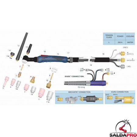 dettaglio torcia completa ergon wp-20 eurotig saldatura tig