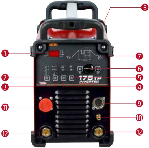 pannello frontale saldatrice Invertec 175-TP
