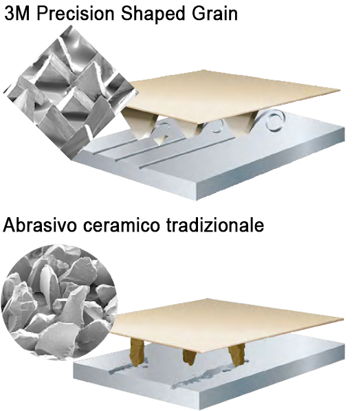 Dettaglio disco abrasivo Cubitron II 947A 3M