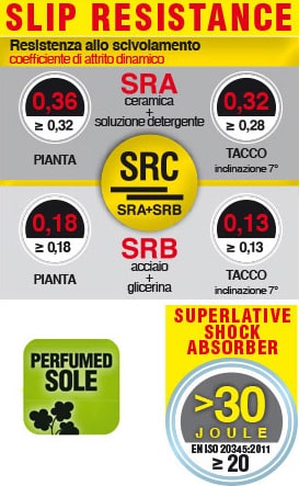 etichetta scarpe antinfortunistiche welder cofra