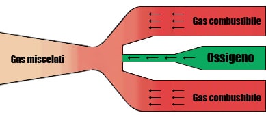 diagramma miscelatore F Harris