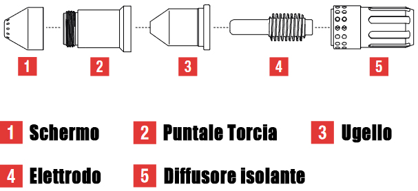 Componeneti starter Kit Telwin