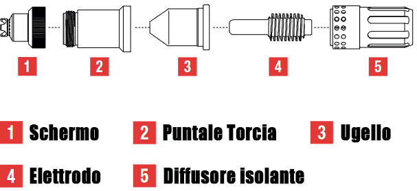 Componeneti starter Kit Telwin