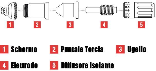 Componeneti starter Kit Telwin