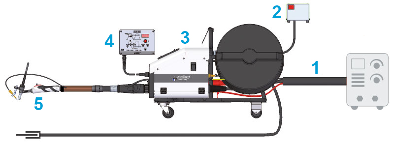 componenti trainafilo EASY 400 Classic Trafimet