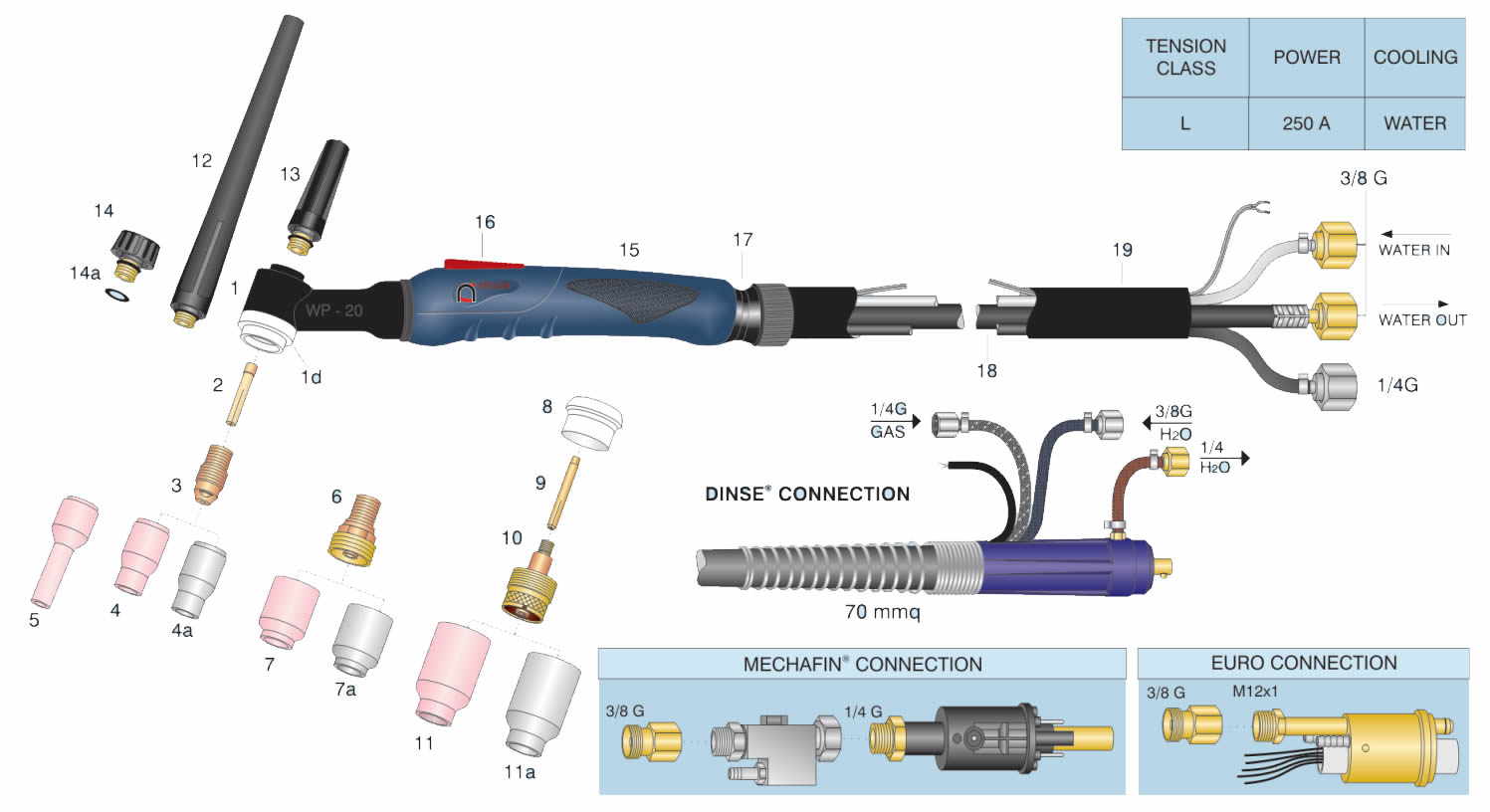 dettaglio parti torcia wp-20 L-TEC®