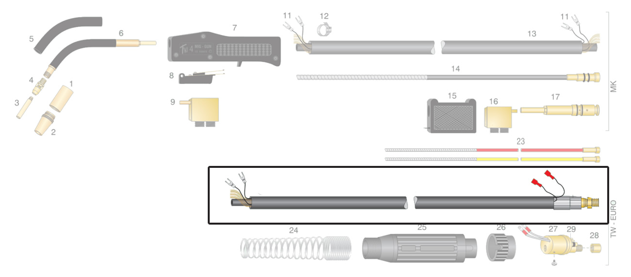 Dettaglio cavo assemblato per torcia TW5