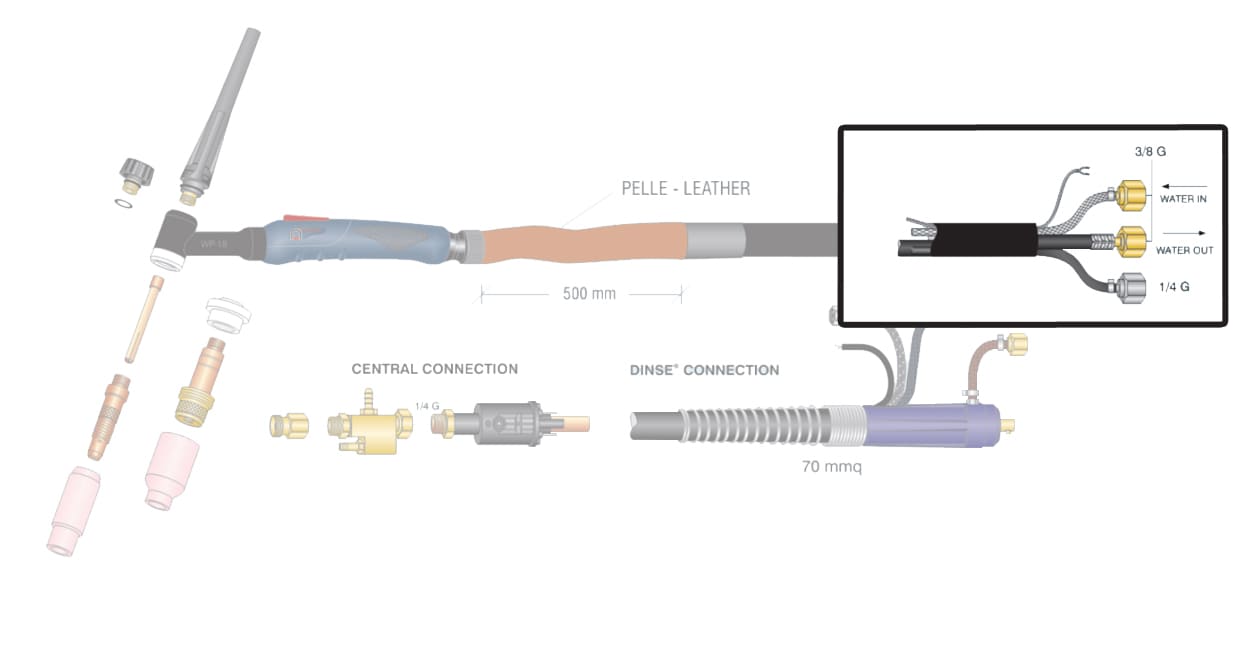 dettaglio cavo porta corrente 3/8G torcia WP-18 high flex saldatura tig ricambio
