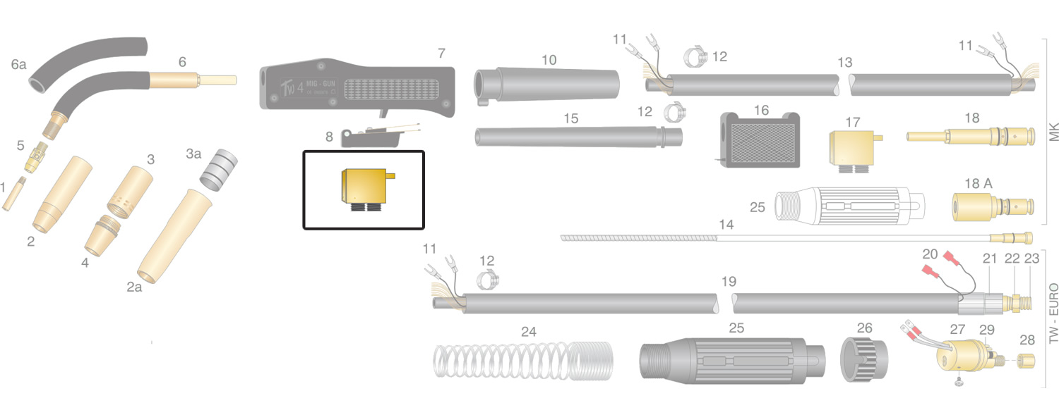 Dettaglio corpo torcia per TW4 e TW5