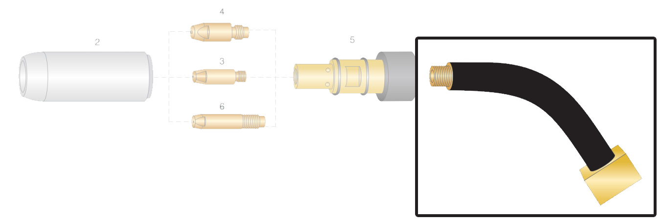 Dettaglio corpo torcia RB 25 - RB 40