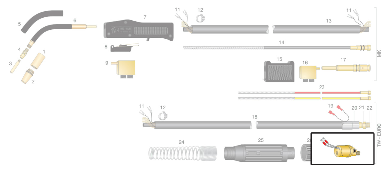 Dettaglio corpo torcia m14 x 1