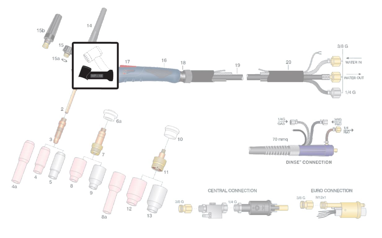 dettaglio corpo torcia flessibile wp18 saldatura tig