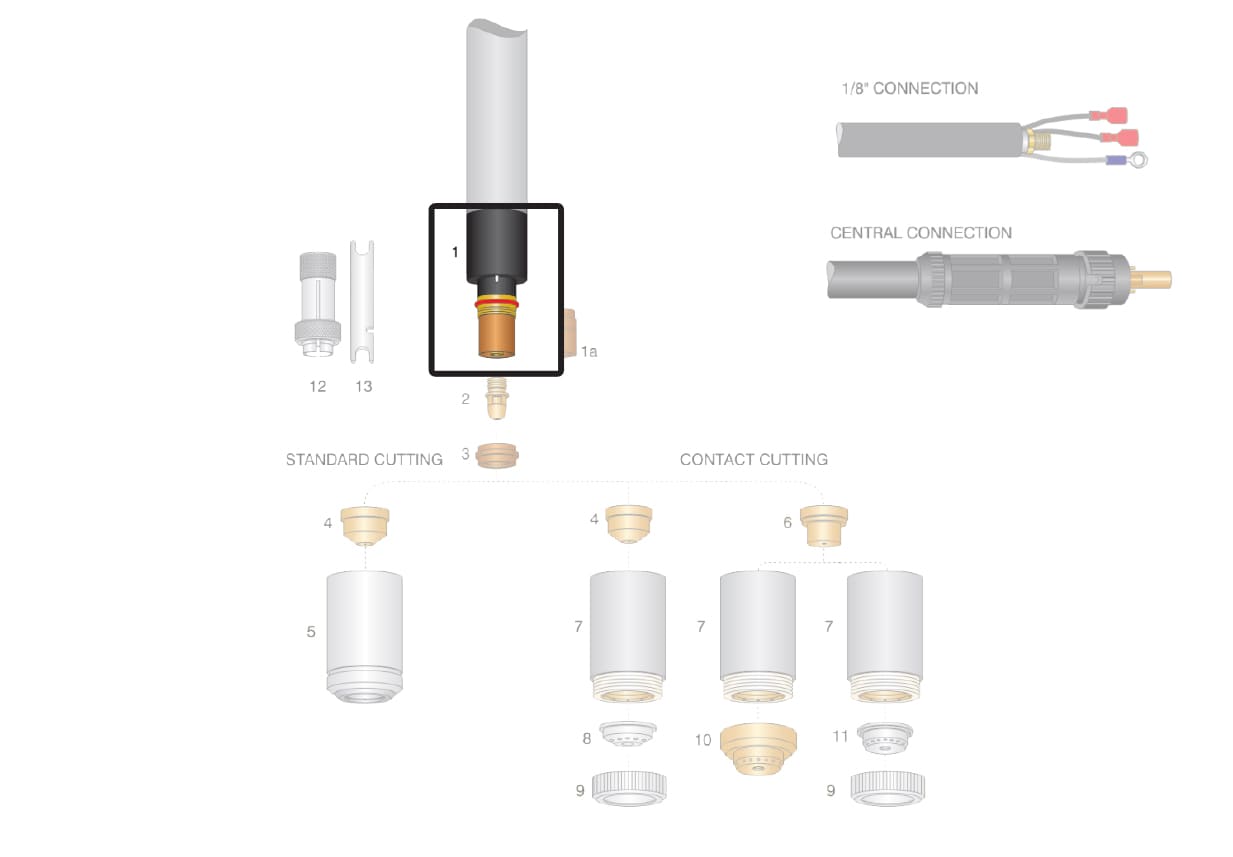 Dettaglio corpo torcia macchina cebora mp150 mcp160 plasma