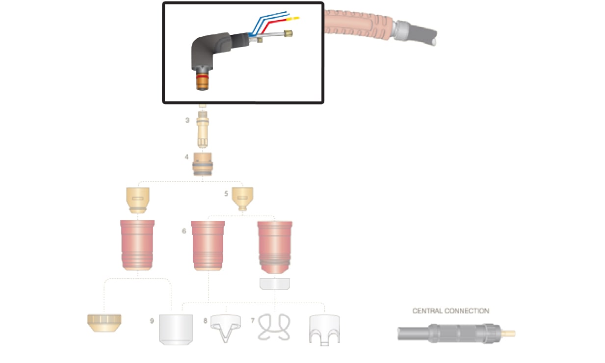 dettaglio corpo torcia taglio plasma trafimet ergocut aw 201